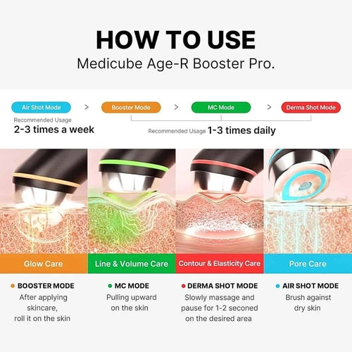 Medicube Age-R Pro Booster.